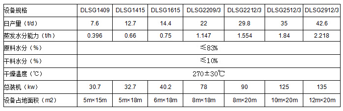 啤酒糟烘干機技術參數(shù)